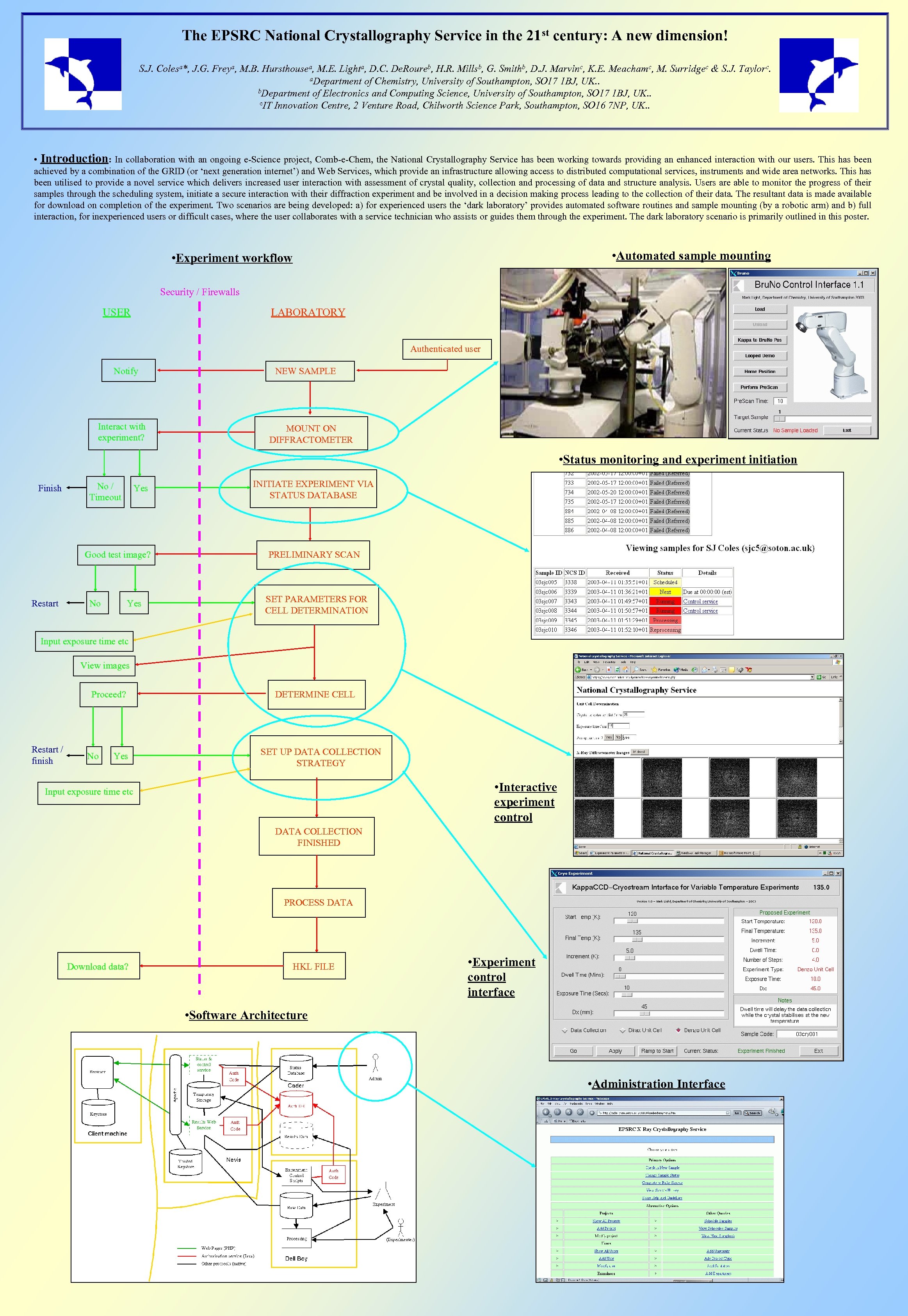 The EPSRC National Crystallography Service in the 21 st century: A new dimension! S.