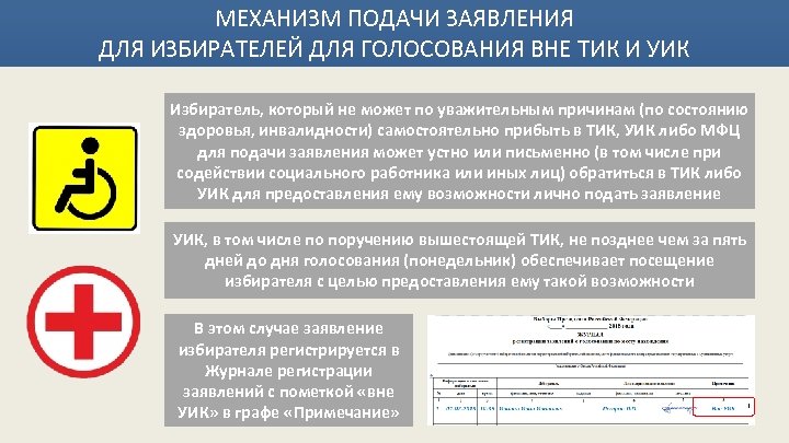 МЕХАНИЗМ ПОДАЧИ ЗАЯВЛЕНИЯ ДЛЯ ИЗБИРАТЕЛЕЙ ДЛЯ ГОЛОСОВАНИЯ ВНЕ ТИК И УИК Избиратель, который не