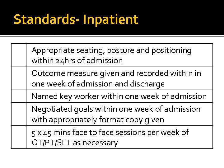 Standards- Inpatient Appropriate seating, posture and positioning within 24 hrs of admission Outcome measure