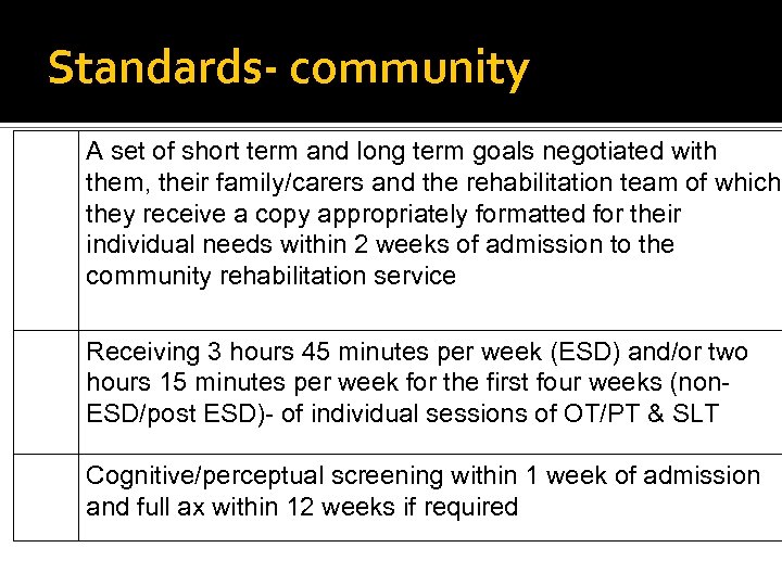 Standards- community A set of short term and long term goals negotiated with them,