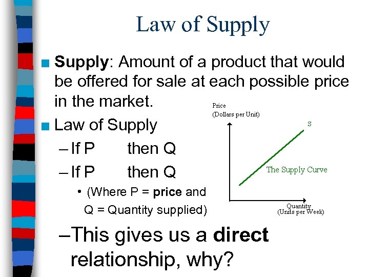 Law of Supply ■ Supply: Amount of a product that would be offered for