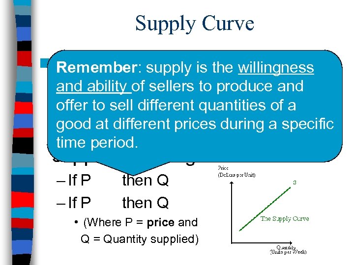 Supply Curve ■ As the price of a good increases, Remember: supply is the