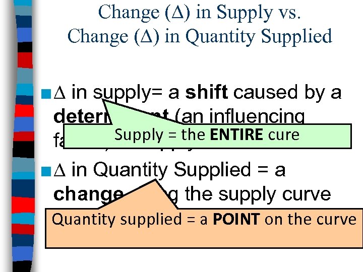 Change (∆) in Supply vs. Change (∆) in Quantity Supplied ■ ∆ in supply=