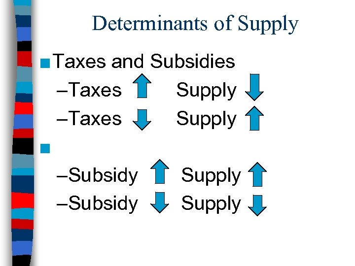 Determinants of Supply ■ Taxes and Subsidies –Taxes Supply ■ –Subsidy Supply 