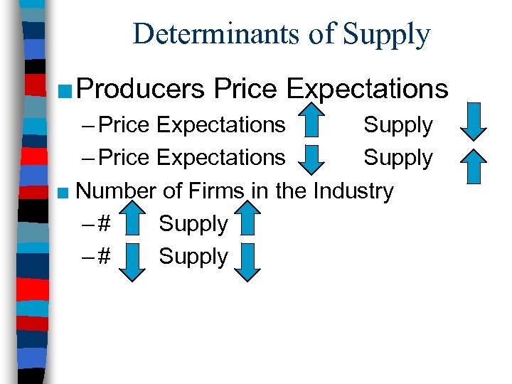 Determinants of Supply ■ Producers Price Expectations – Price Expectations Supply ■ Number of