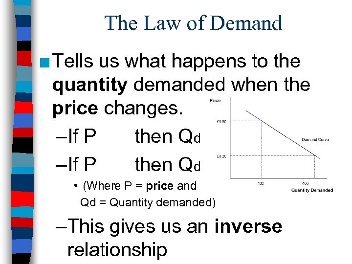 The Law of Demand ■ Tells us what happens to the quantity demanded when