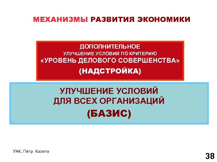 МЕХАНИЗМЫ РАЗВИТИЯ ЭКОНОМИКИ ДОПОЛНИТЕЛЬНОЕ УЛУЧШЕНИЕ УСЛОВИЙ ПО КРИТЕРИЮ «УРОВЕНЬ ДЕЛОВОГО СОВЕРШЕНСТВА» (НАДСТРОЙКА) УЛУЧШЕНИЕ УСЛОВИЙ