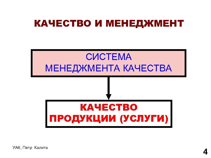 КАЧЕСТВО И МЕНЕДЖМЕНТ СИСТЕМА МЕНЕДЖМЕНТА КАЧЕСТВО ПРОДУКЦИИ (УСЛУГИ) УАК, Петр Калита 4 