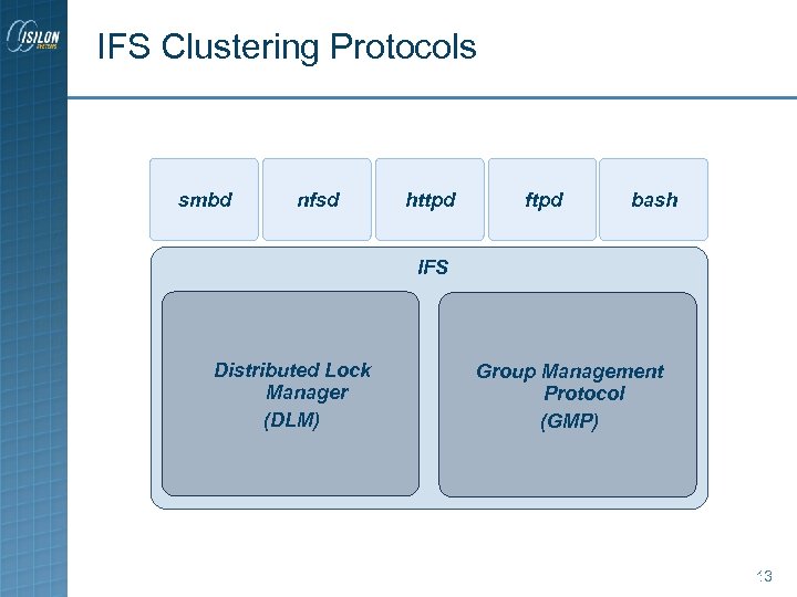 IFS Clustering Protocols smbd nfsd httpd ftpd bash IFS Distributed Lock Manager (DLM) Group