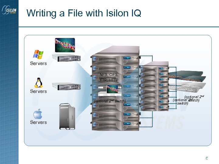Writing a File with Isilon IQ Servers NFS, CIFS, FTP, HTTP Servers (optional 2