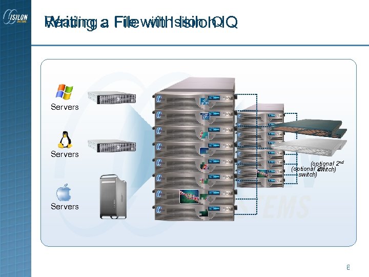 Reading a File with Isilon IQIQ Writing a File with Isilon Servers NFS, CIFS,
