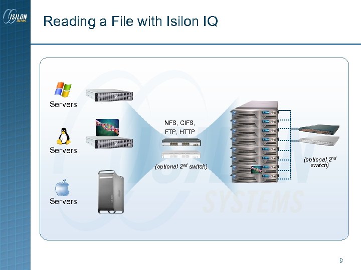 Reading a File with Isilon IQ Servers NFS, CIFS, FTP, HTTP Servers (optional 2