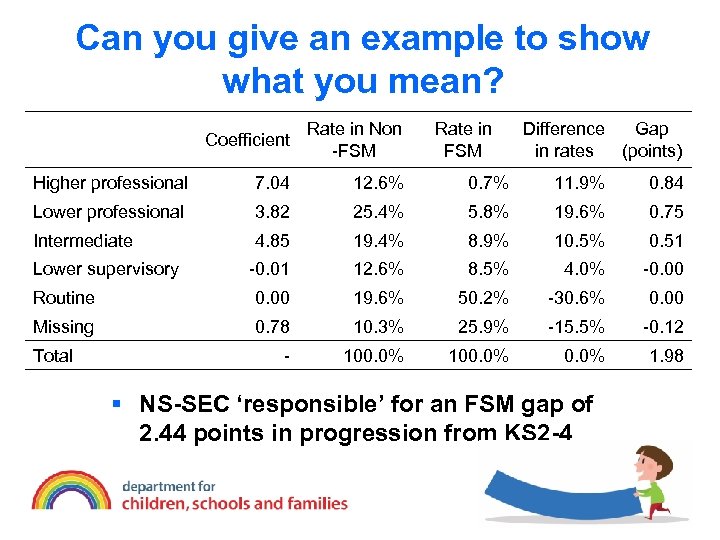 Can you give an example to show what you mean? Coefficient Rate in Non