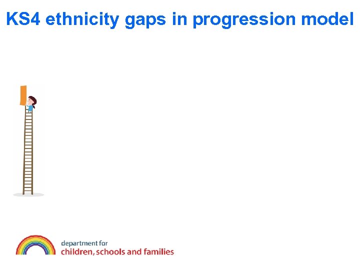 KS 4 ethnicity gaps in progression model 