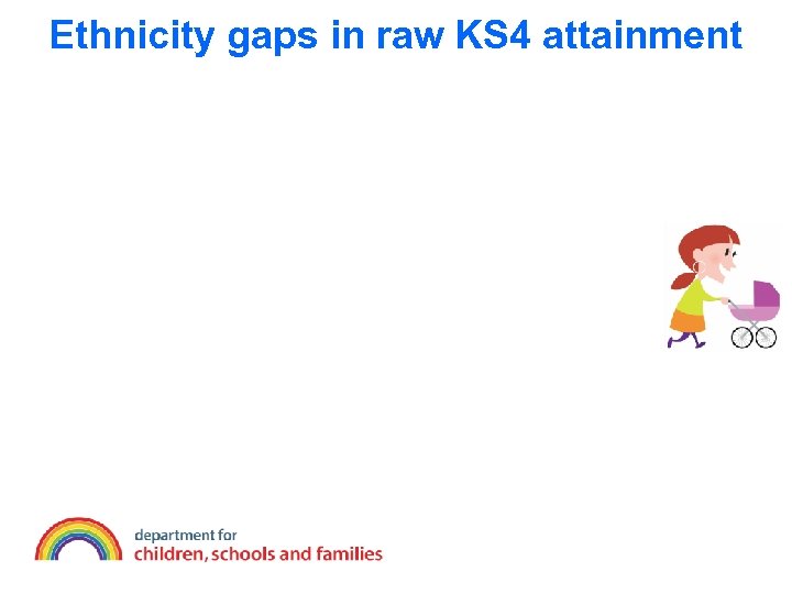 Ethnicity gaps in raw KS 4 attainment 