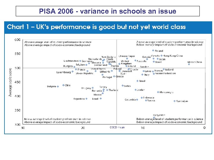 PISA 2006 - variance in schools an issue 