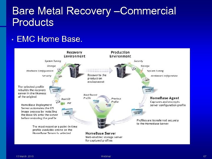 Bare Metal Recovery –Commercial Products • EMC Home Base. 15 March 2018 Webinar 67