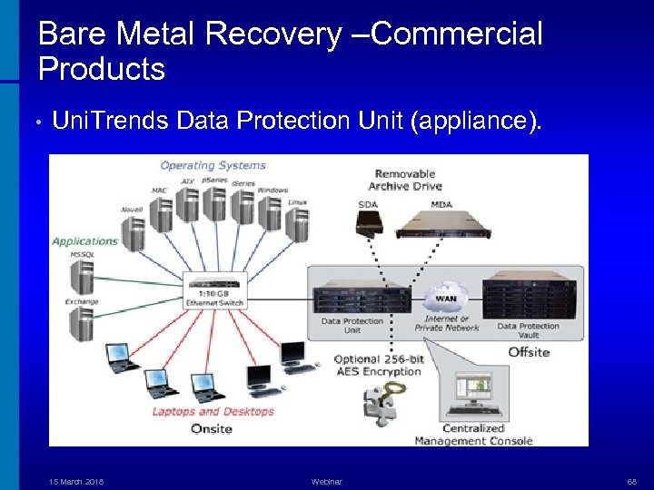 Bare Metal Recovery –Commercial Products • Uni. Trends Data Protection Unit (appliance). 15 March