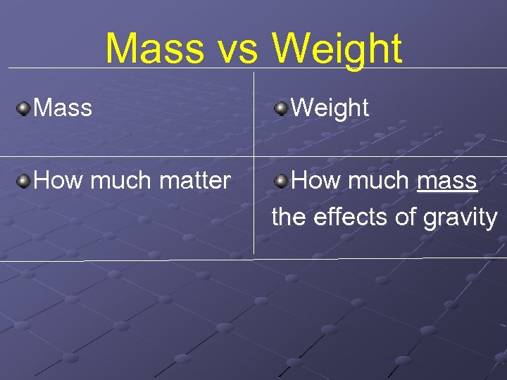 Mass vs Weight Mass How much matter Weight How much mass the effects of