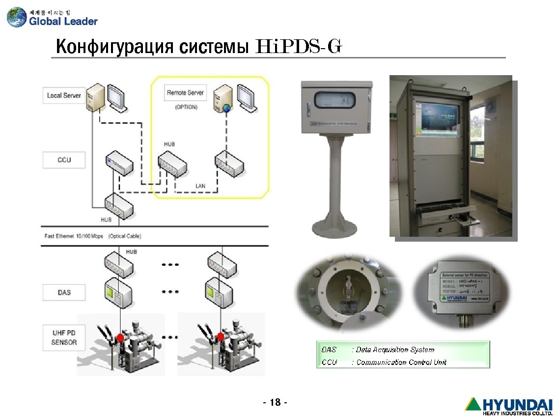 Конфигурация системы Hi. PDS-G - 18 - 