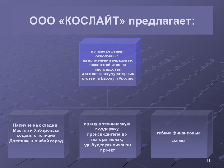 ООО «КОСЛАЙТ» предлагает: лучшие решения, основанные на применении передовых технологий и опыте производства и