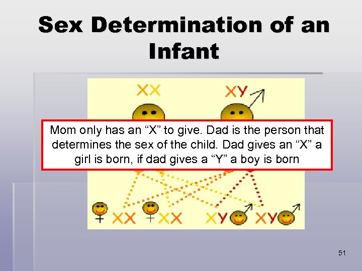 Sex Determination of an Infant Mom only has an “X” to give. Dad is