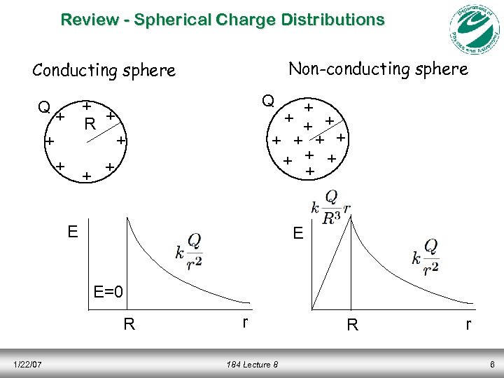 Review - Spherical Charge Distributions Non-conducting sphere Conducting sphere Q + + + R