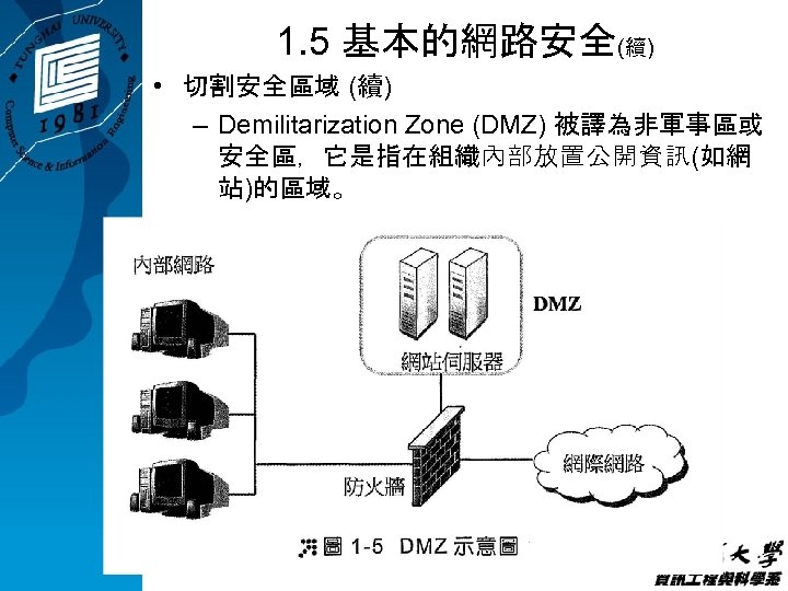 1. 5 基本的網路安全(續) • 切割安全區域 (續) – Demilitarization Zone (DMZ) 被譯為非軍事區或 安全區，它是指在組織內部放置公開資訊(如網 站)的區域。 