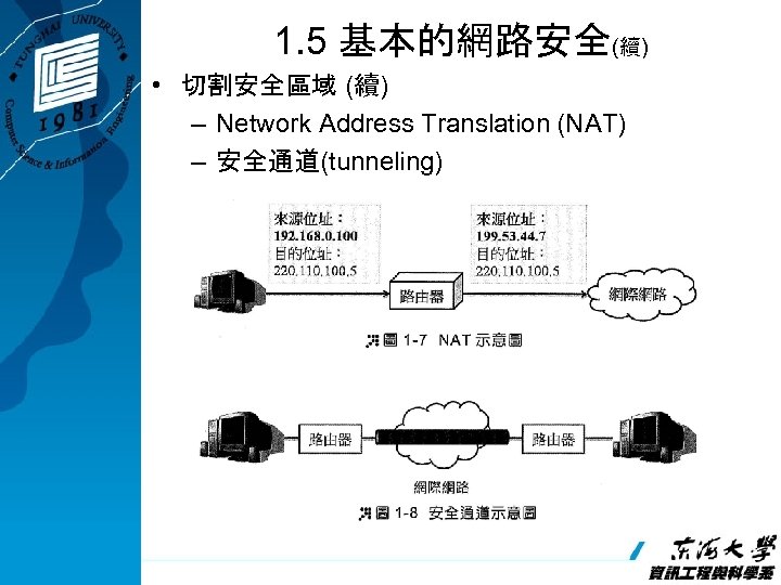 1. 5 基本的網路安全(續) • 切割安全區域 (續) – Network Address Translation (NAT) – 安全通道(tunneling) 