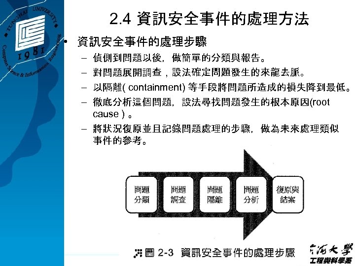 2. 4 資訊安全事件的處理方法 • 資訊安全事件的處理步驟 – – 偵側到問題以後，做簡單的分類與報告。 對問題展開調查，設法確定問題發生的來龍去脈。 以隔離( containment) 等手段將問題所造成的損失降到最低。 徹底分析這個問題，設法尋找問題發生的根本原因(root cause