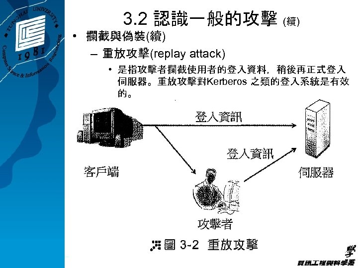 3. 2 認識一般的攻擊 (續) • 攔截與偽裝(續) – 重放攻擊(replay attack) • 是指攻擊者攔截使用者的登入資料，稍後再正式登入 伺服器。重放攻擊對Kerberos 之類的登入系統是有效 的。