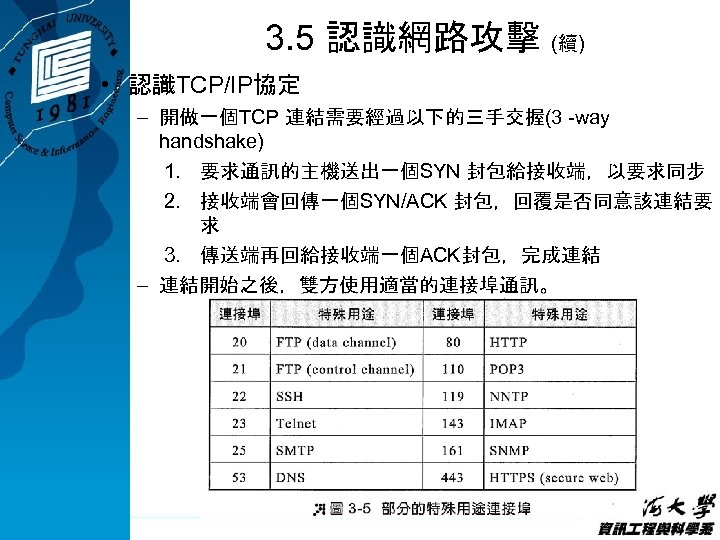3. 5 認識網路攻擊 (續) • 認識TCP/IP協定 – 開做一個TCP 連結需要經過以下的三手交握(3 -way handshake) 1. 要求通訊的主機送出一個SYN 封包給接收端，以要求同步