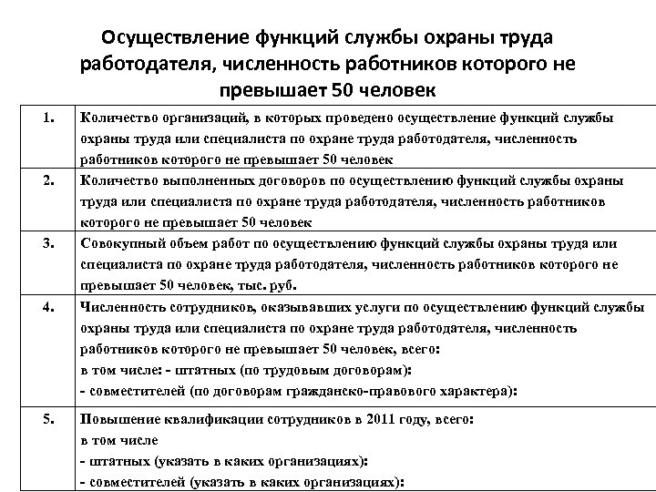 Осуществление функций службы охраны труда работодателя, численность работников которого не превышает 50 человек 1.