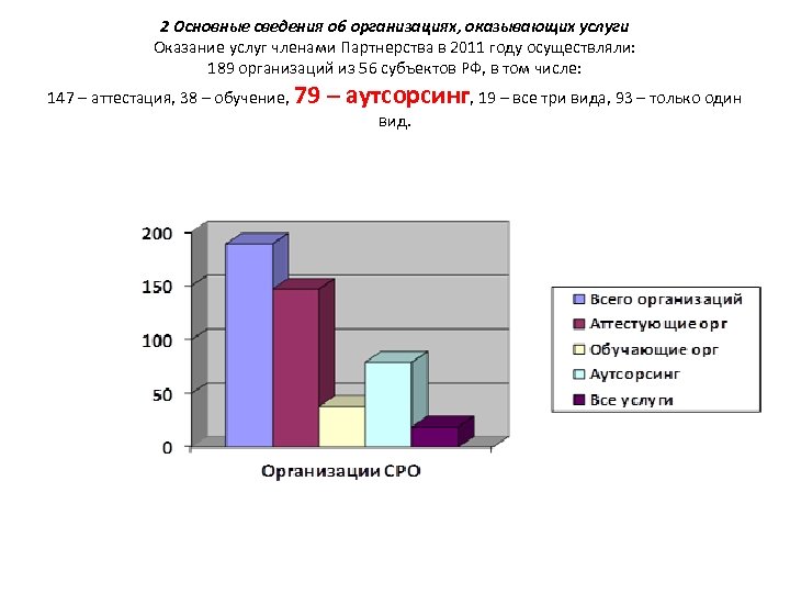 2 Основные сведения об организациях, оказывающих услуги Оказание услуг членами Партнерства в 2011 году