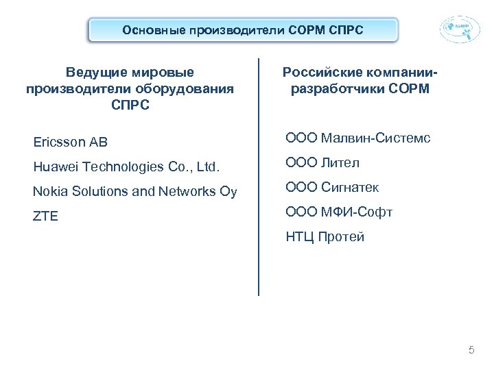 Основные производители СОРМ СПРС Ведущие мировые производители оборудования СПРС Российские компанииразработчики СОРМ Ericsson AB