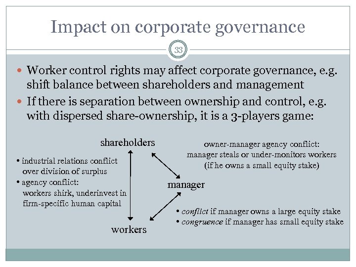 Impact on corporate governance 33 Worker control rights may affect corporate governance, e. g.
