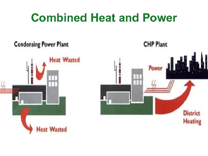 Combined Heat and Power 