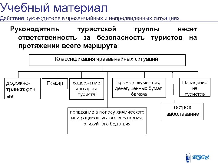 Схема обеспечения безопасности туристов