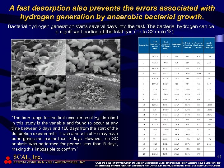 A fast desorption also prevents the errors associated with hydrogen generation by anaerobic bacterial