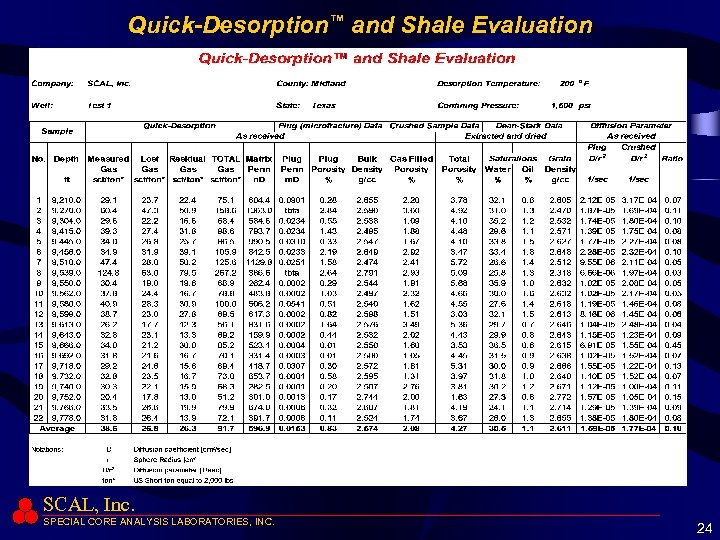 Quick-Desorption™ and Shale Evaluation SCAL, Inc. SPECIAL CORE ANALYSIS LABORATORIES, INC. 24 
