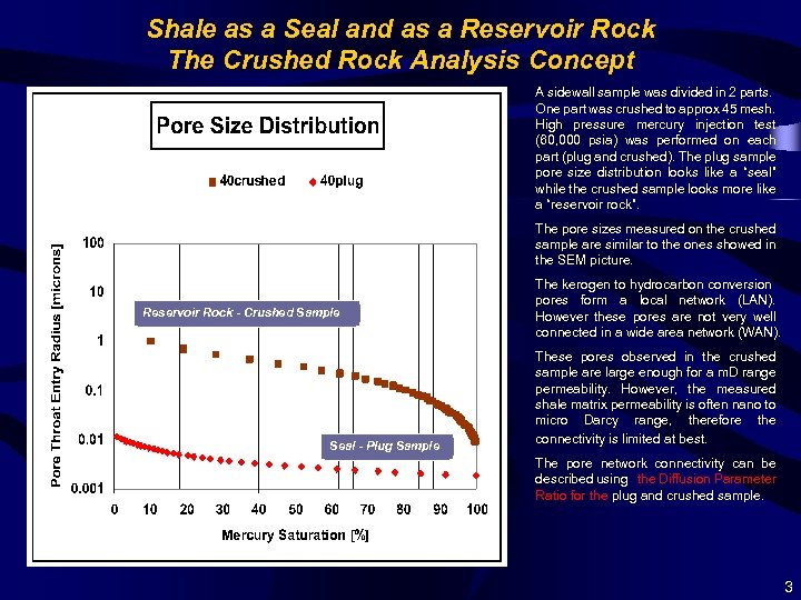 Shale as a Seal and as a Reservoir Rock The Crushed Rock Analysis Concept