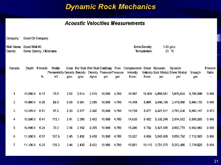 Dynamic Rock Mechanics 31 