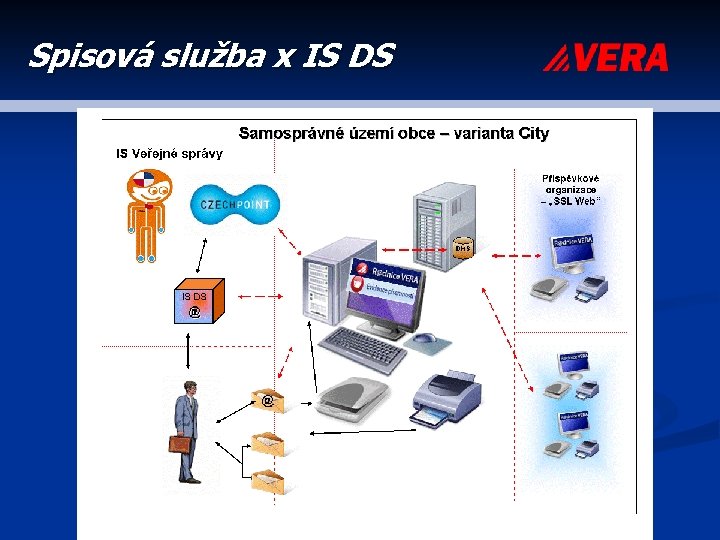 Spisová služba x IS DS 