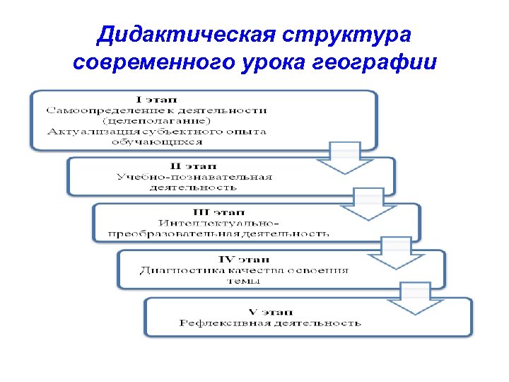 Задачи дидактики схема