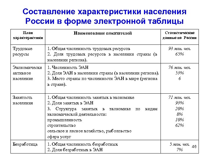 Характер населения