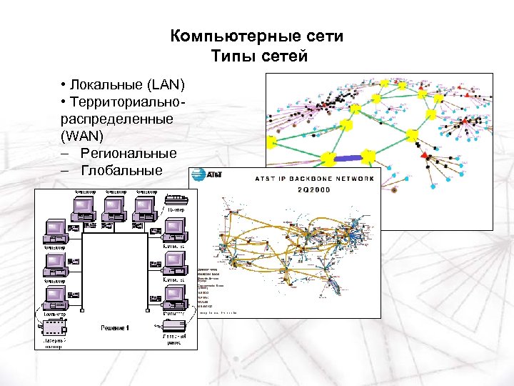 Компьютерные сети Типы сетей • Локальные (LAN) • Территориальнораспределенные (WAN) – Региональные – Глобальные