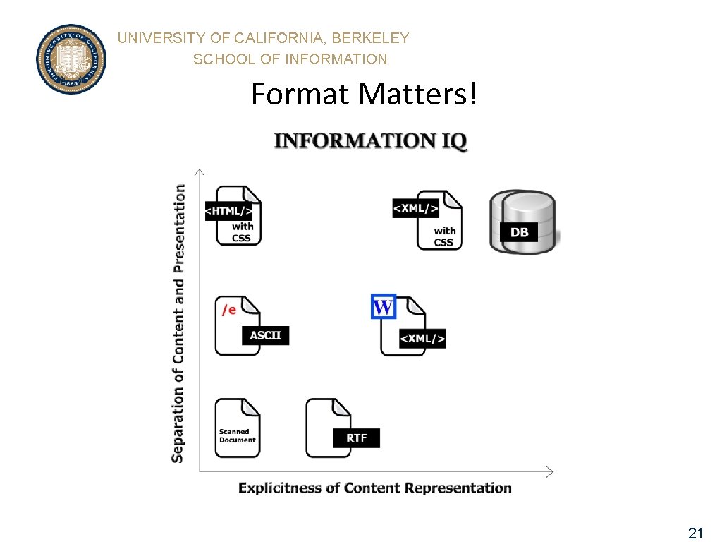 UNIVERSITY OF CALIFORNIA, BERKELEY SCHOOL OF INFORMATION Format Matters! 21 