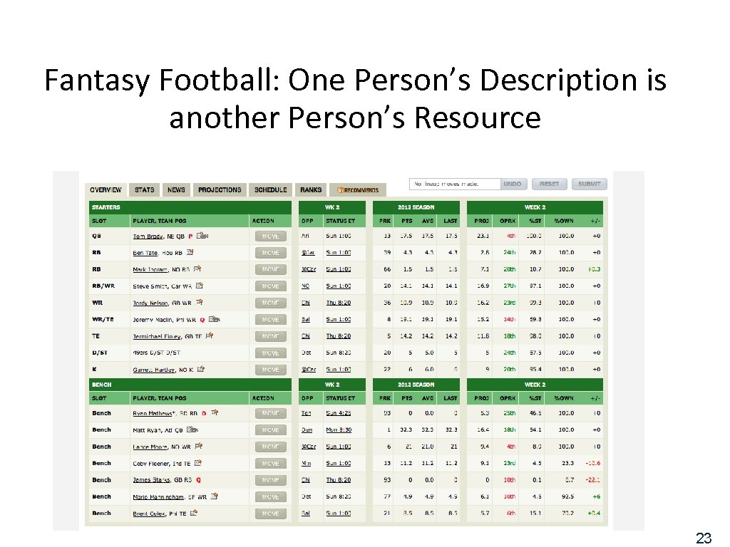 Fantasy Football: One Person’s Description is another Person’s Resource 23 