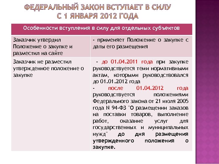 Особенности вступления в силу для отдельных субъектов Заказчик утвердил Положение о закупке и разместил