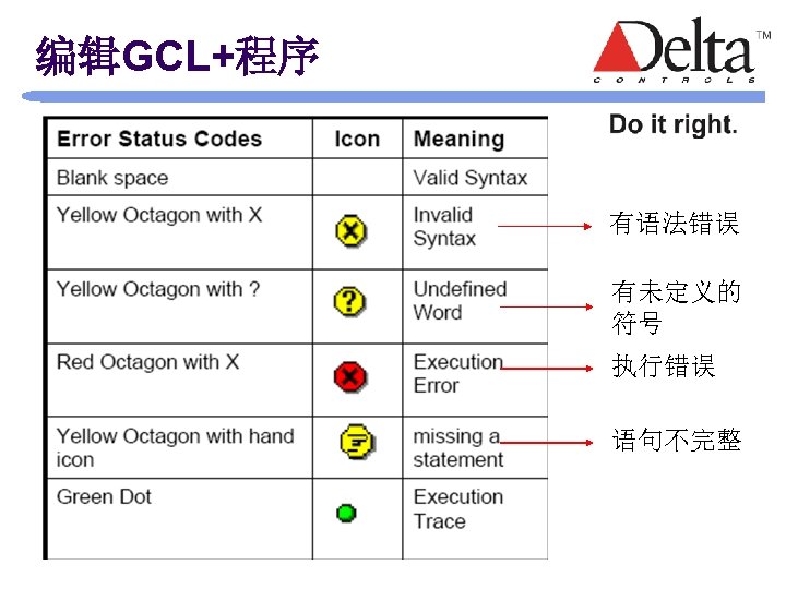 编辑GCL+程序 有语法错误 有未定义的 符号 执行错误 语句不完整 